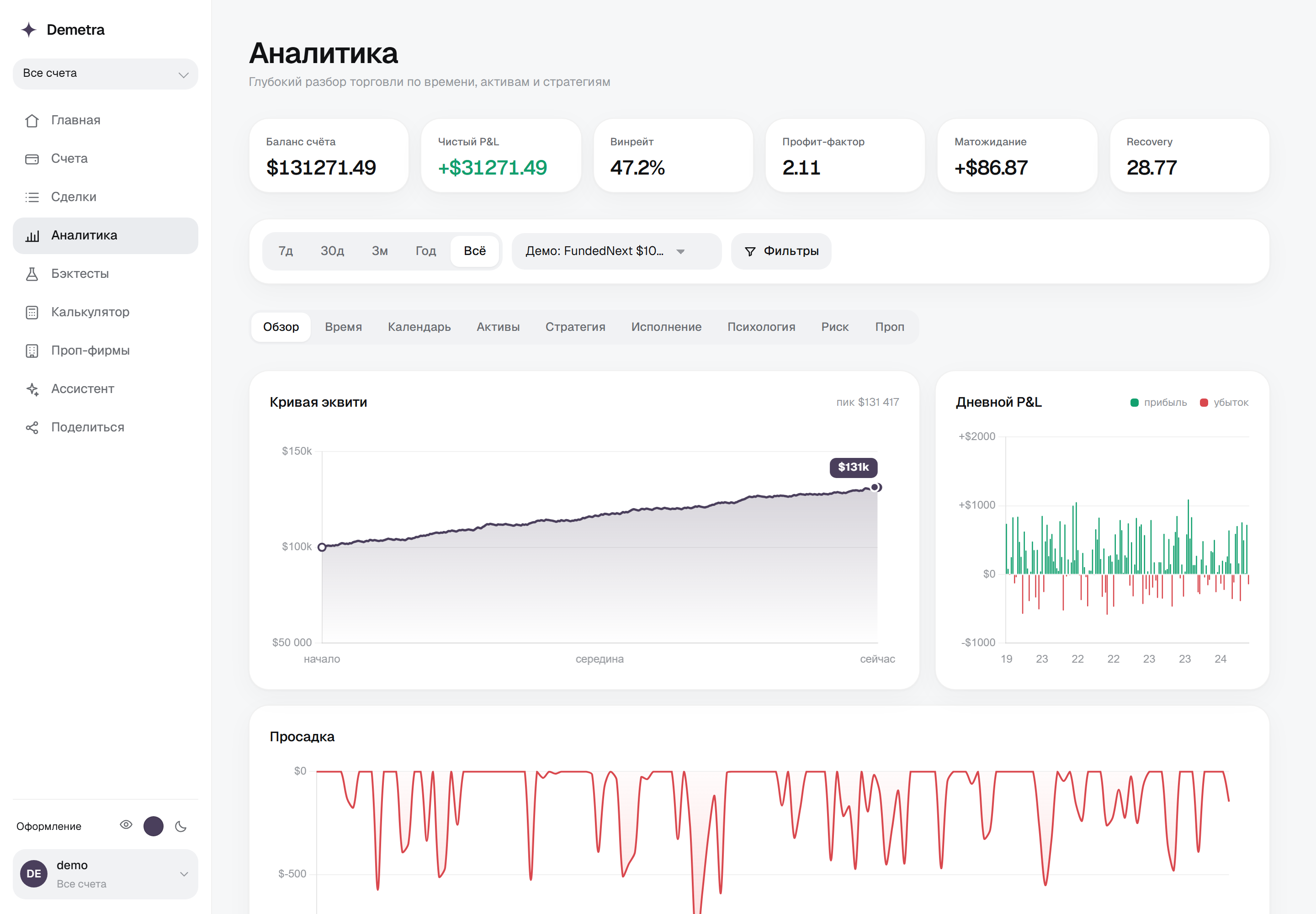 Demetra — Аналитика